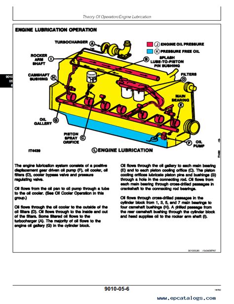 John Deere 643 Feller-Buncher Operation Test TM1424 PDF