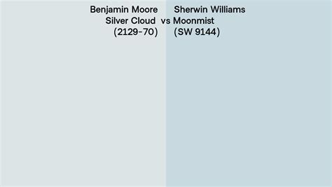 Benjamin Moore Silver Cloud 2129 70 Vs Sherwin Williams Moonmist Sw