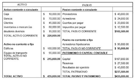 Balance de situación qué es su estructura y cómo hacerlo Talenom