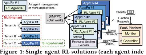 Figure 1 From SIMPPO A Scalable And Incremental Online Learning