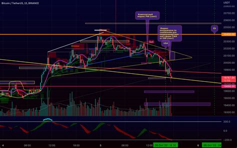 Short Bitcoin Binance Btcusdt Atlant