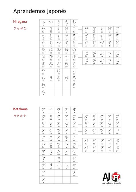 Hiragana y Katakana Aprendemos Japonés