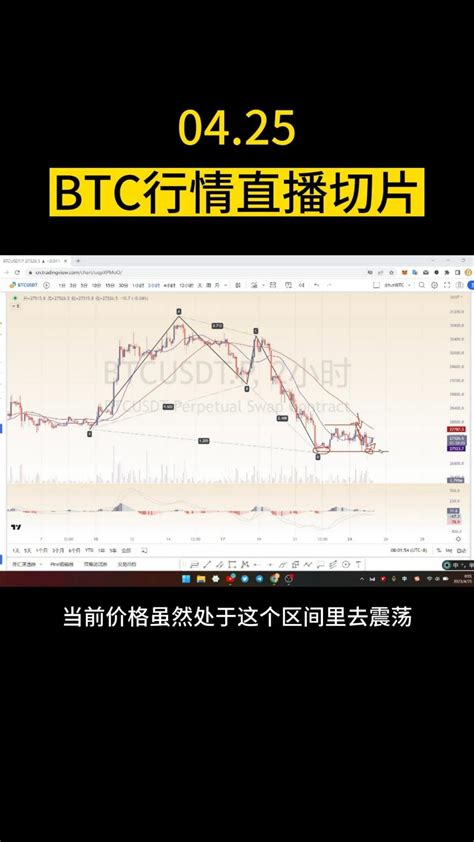 Btc 0425 兔子早盘直播切片 Btc行情分析 技术流兔子 On Binance Feed