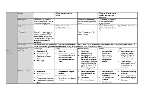 Graad R Lesplanne Kwartaal 3 • Teacha