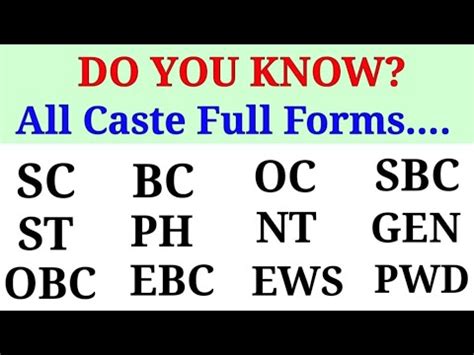 All Caste Full Form Sc St Obc Bc Ebc Gen Sbc Youtube