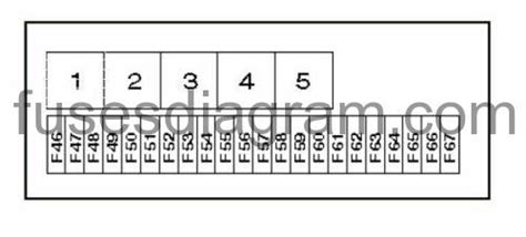 Fuse Box Diagram Bmw 5 E39 1996 2003