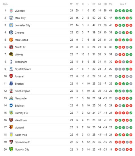 Premier Portugal League Table / Live Scores Results Fixtures Tables ...