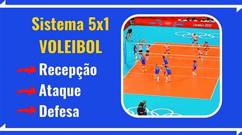 Sistema 5x1 No Voleibol LIBRAIN