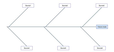 47 Great Fishbone Diagram Templates And Examples Word Excel