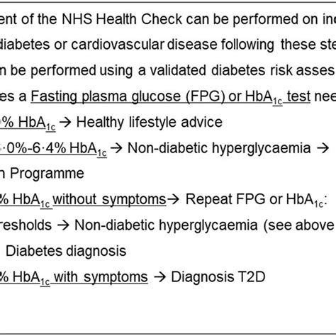 The Diabetes Risk Assessment And Screening Component Of The Nhs Health Download Scientific