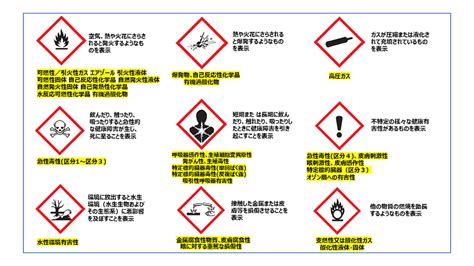 【化学業界の基礎知識 製品安全編 】第2回 危険を一目瞭然に―化学品の分類および表示に関する世界調和システム（ghs）とは？