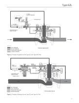 Type Ezl Pressure Reducing Regulator For Low Differential Pressure