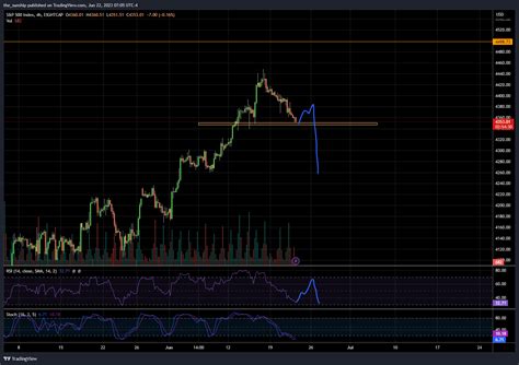 Eightcap Spx Chart Image By The Sunship Tradingview