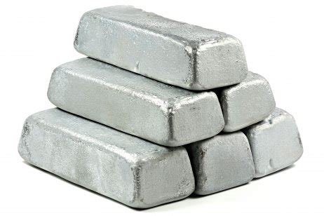 Zinc Price Forecast Is Zinc A Good Investment