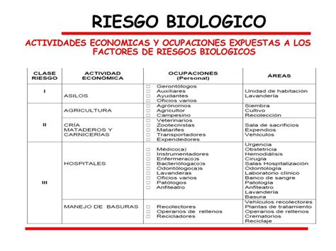 Riesgo Biologico