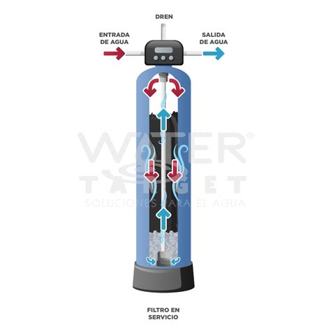 Filtros De Carb N Activado Water Target