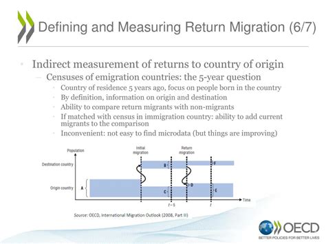 Ppt Measuring Return Migration Some Preliminary Findings In Times Of