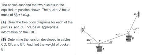 Solved The Cables Suspend The Two Buckets In The Equilibrium Chegg