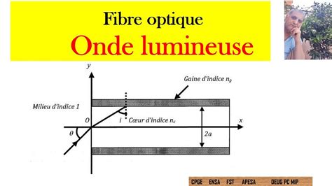 Fibre Optique Rayon Lumineux Youtube