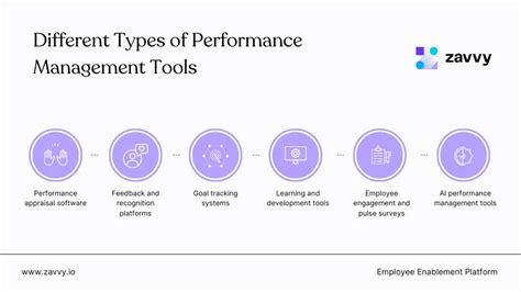 Outils De Gestion De La Performance Pour Acc L Rer La Croissance Et