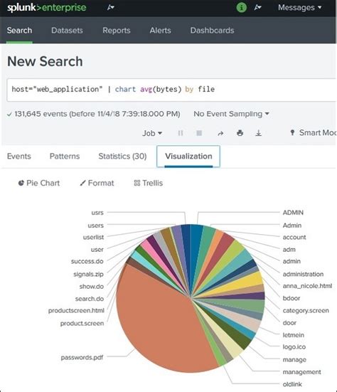 splunk chart command examples Splunk stats command example