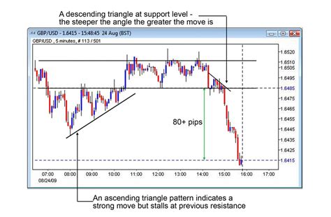 Winning Strategy For Short Term Trends