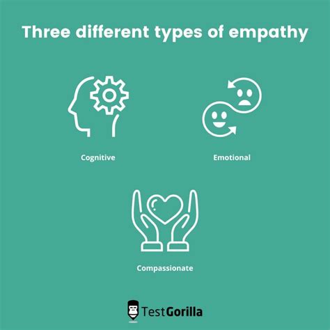 Empathy In The Workplace The Antidote To Negative Environments