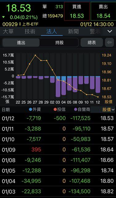 標的 00929 復華台灣科技優息 看板 Stock Mo Ptt 鄉公所