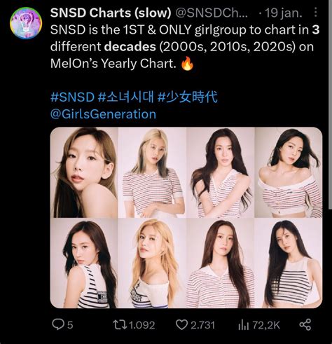 Snsd Charts Slow On Twitter O Sucesso Delas T O Estrondoso Que