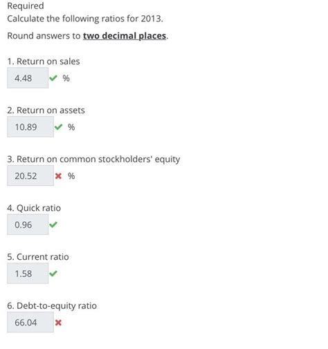 Solved Ratios Compared With Industry Averages Because You