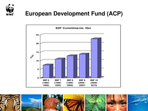 Ppt The Eu Acp Partnership Cotonou Agreement Powerpoint