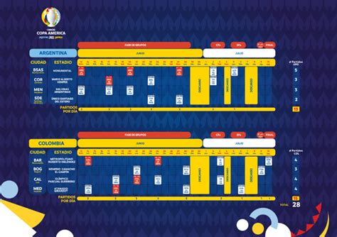 El Fixture De La Copa América 2021 Que Se Jugará En Argentina Y Colombia