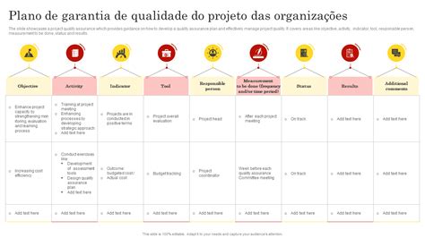 Os 10 Principais Modelos De Plano De Garantia De Qualidade Amostras