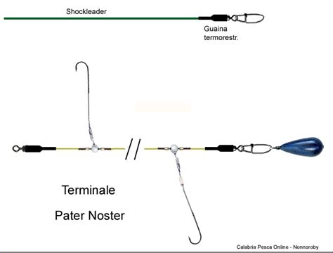 Terminali E Montature Surfcasting Calabria Pesca On Line