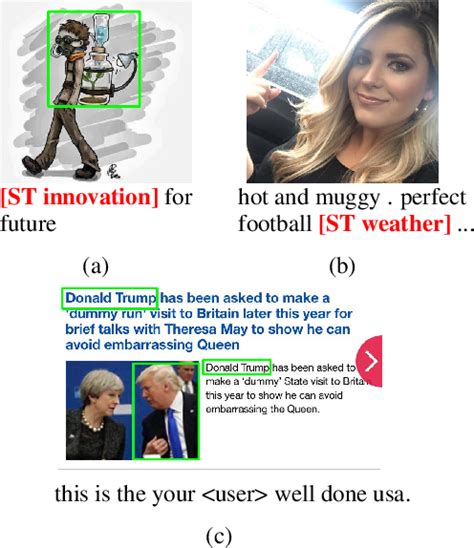 Figure 1 From Multimodal Sarcasm Target Identification In Tweets