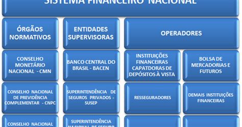 Sistema Financeiro Nacional