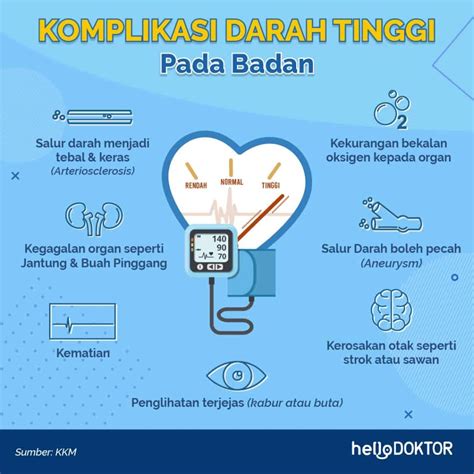 Merawat Tekanan Darah Tinggi Jangan Makan Sebarangan Ubat Ya