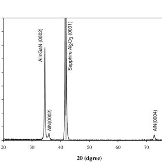 The Xrd Spectra Of Alingan Quaternary On Sapphire Substrates