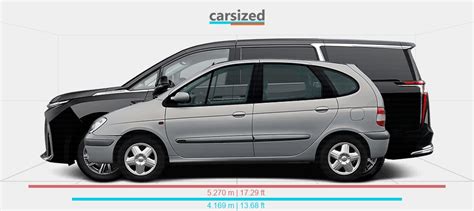 Dimensions Renault Sc Nic Vs Maxus Mifa Present