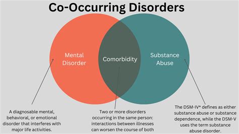 Co Occurring Disorders Demystified Prevalence And Risks