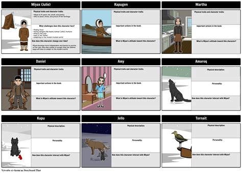 Julie Z Mapy Znak Vlk Storyboard Por Cs Examples