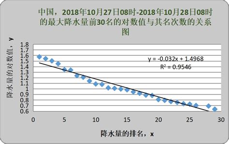 科学网—昨日我国降水继续稀少（20181028） 张学文的博文