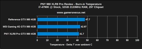 PNY GTX 980 XLR8 Pro Review & Benchmark - Revisiting the GM204 ...
