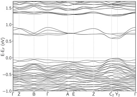 Dft Pbe Calculated Electronic Band Structure Of Nb Se I I