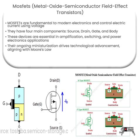 MOSFETs Metal Oxide Semiconductor Field Effect Transistors How It