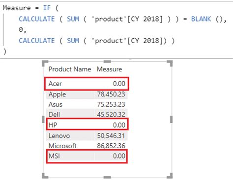 What Is A Measure In Power Bi