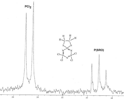 Proton Decoupled 31 P Nmr Spectra Of Mono Spiro Compound 3 In Cdcl 3