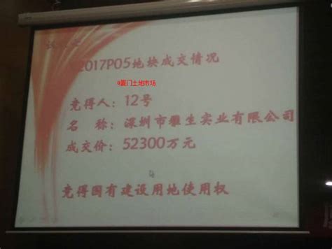 最高楼面价33692元㎡！刚刚，厦门7幅地土拍结果出炉，吸金777亿