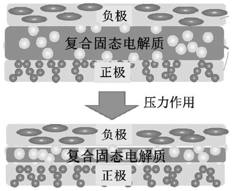 复合固态电解质其制备方法及包含其的锂二次固态电池与流程