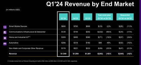 GlobalFoundries Stock Same Headwind Different Quarter Hold Rating